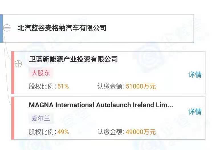 财报，自主品牌，前瞻技术，销量，企业,新能源,销量