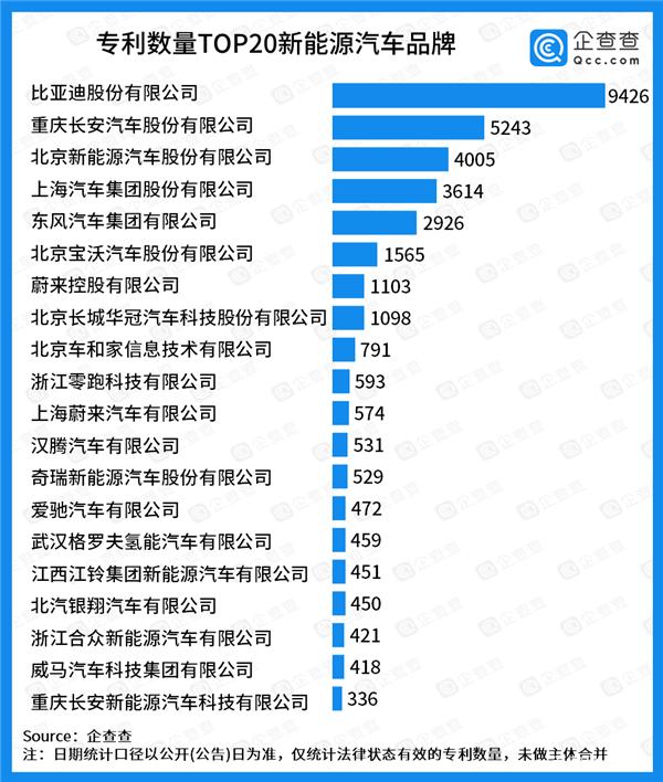 财报，自主品牌，前瞻技术，销量，企业,新能源,销量