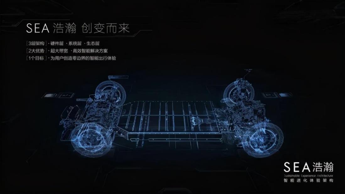 新势力造车，吉利汽车，自动驾驶，阿波罗、百度、吉利