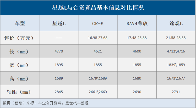 新车，吉利汽车，新车,吉利,星瑞,星越L