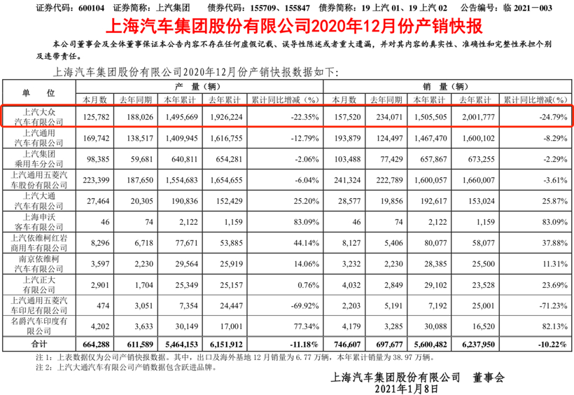 销量，帕萨特，途观，销量,业绩分析