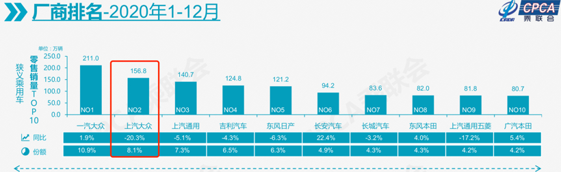 销量，帕萨特，途观，销量,业绩分析