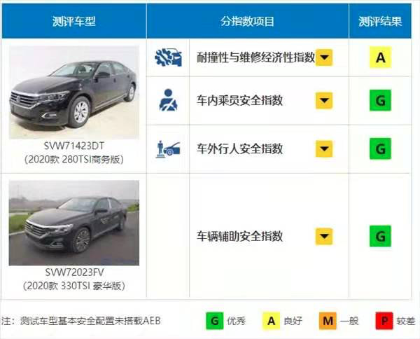 销量，帕萨特，途观，销量,业绩分析