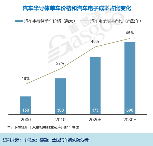 比亚迪，自动驾驶