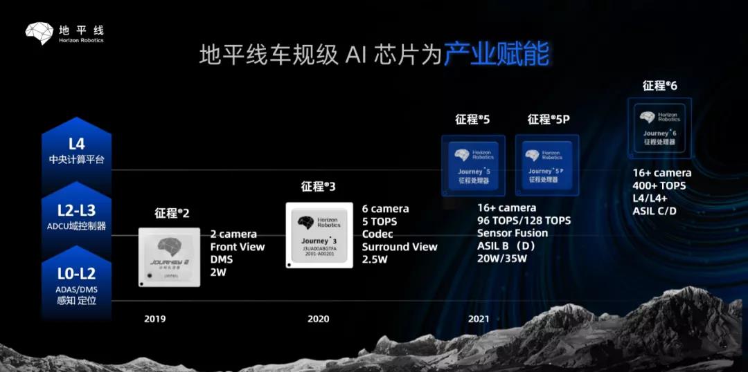 比亚迪，自动驾驶