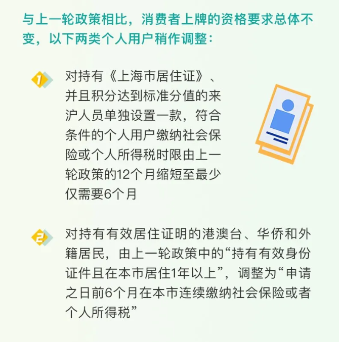 政策，上海,新能源汽车