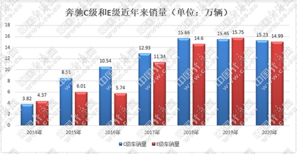 豪华车，销量，宝马,奔驰，奥迪，销量