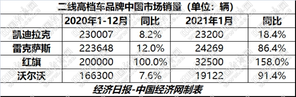 销量，沃尔沃，捷豹路虎,沃尔沃，销量