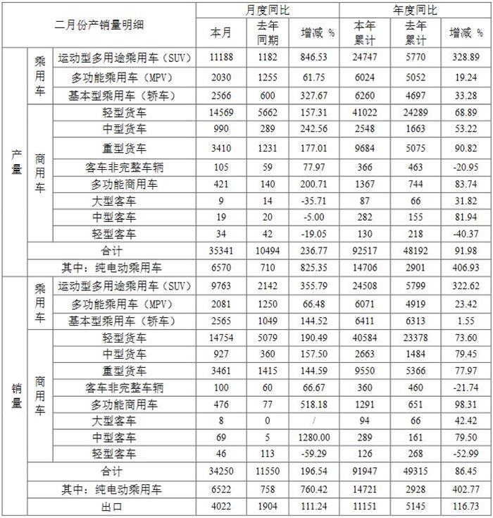左手大众右手蔚来 江汽集团会更好吗？