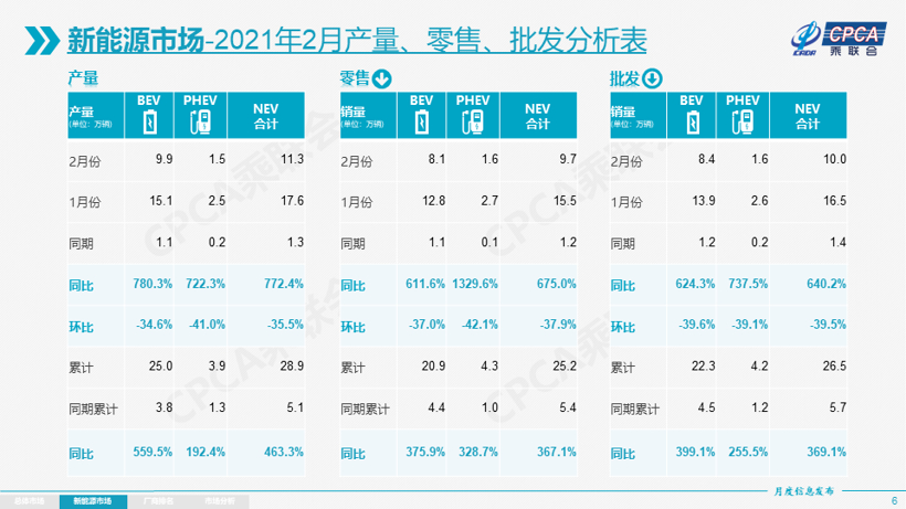 销量，沃尔沃，销量,新能源车