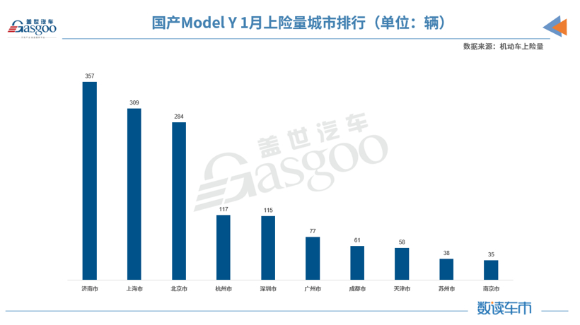 销量，特斯拉，特斯拉,新能源,Model Y