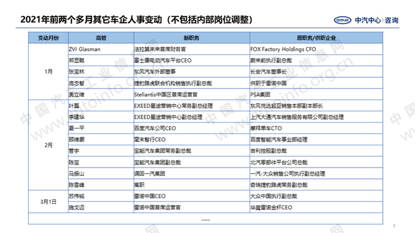 人事变动，车企人事变动,本田人事变动，丰田人事变动