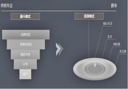 销量，蔚来，2020汽车销量,特斯拉汽车销量,蔚来汽车销量