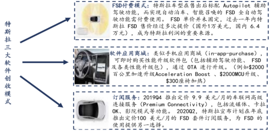 销量，蔚来，2020汽车销量,特斯拉汽车销量,蔚来汽车销量