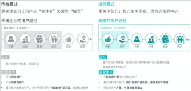 销量，蔚来，2020汽车销量,特斯拉汽车销量,蔚来汽车销量