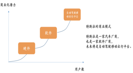 销量，蔚来，2020汽车销量,特斯拉汽车销量,蔚来汽车销量