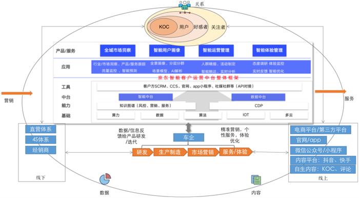销量，蔚来，2020汽车销量,特斯拉汽车销量,蔚来汽车销量