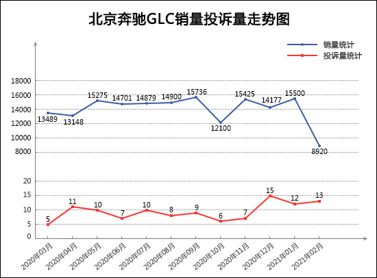 SUV，投诉，销量，长安CS75，红旗，2月SUV销量排行,SUV投诉