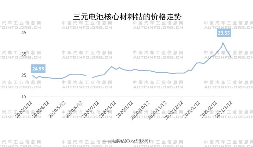 政策，疫情