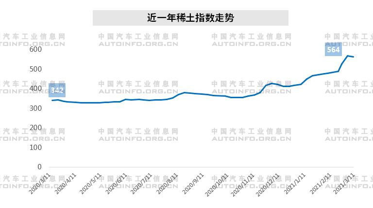 政策，疫情