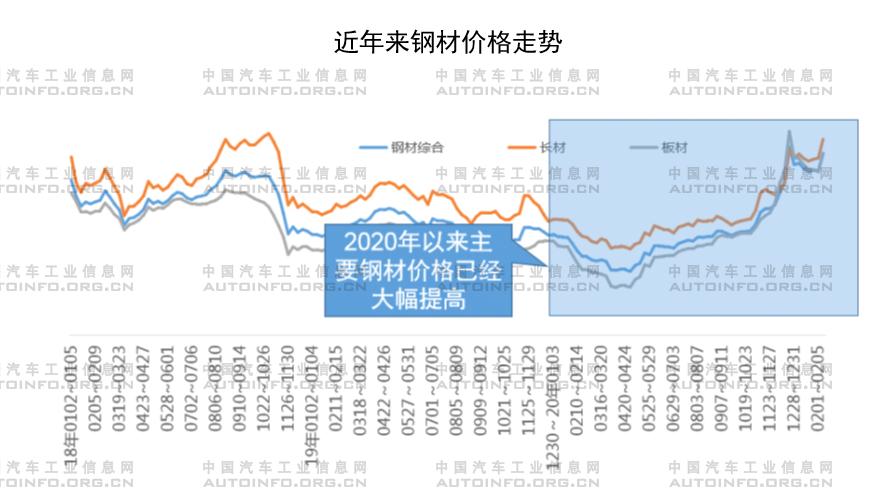 政策，疫情