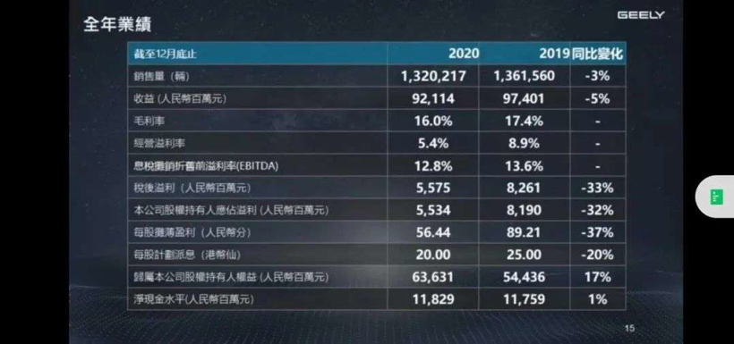 销量，吉利汽车