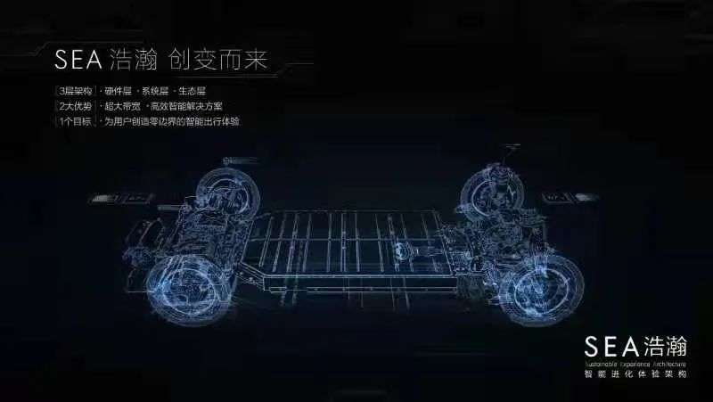 销量，吉利汽车