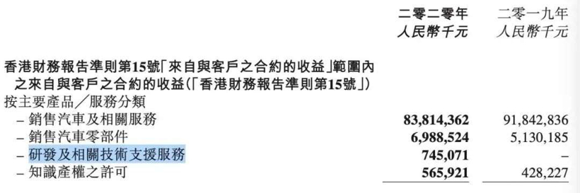 销量，吉利汽车
