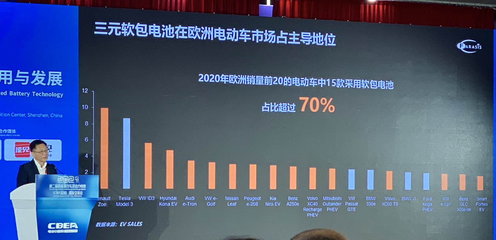 电动汽车，电池，软包电池,铝塑膜,孚能科技