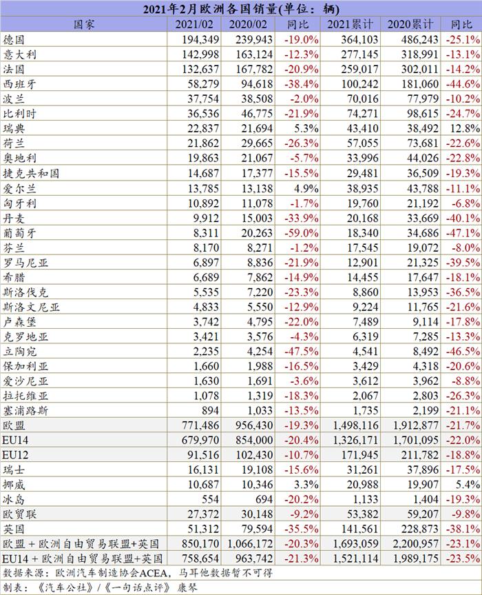 销量，汽车销量,特斯拉