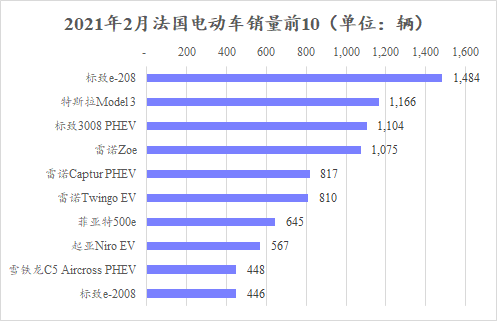 销量，汽车销量,特斯拉