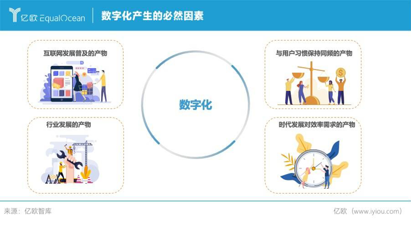 数字化应运而生，如何破壁传统汽车产业？