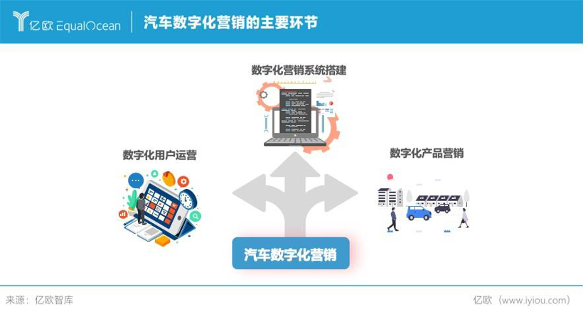 数字化应运而生，如何破壁传统汽车产业？