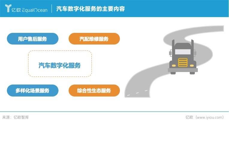 数字化应运而生，如何破壁传统汽车产业？