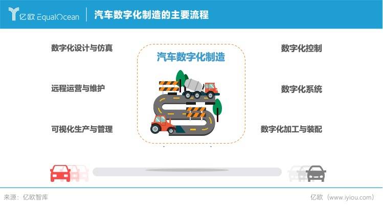 数字化应运而生，如何破壁传统汽车产业？