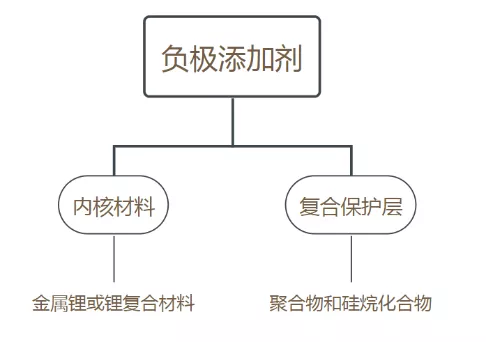 宁德时代，电池