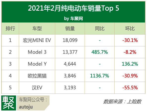 特斯拉，小米造车,特斯拉