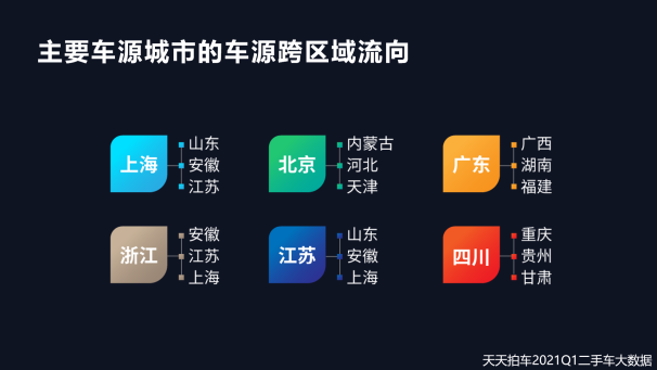 二手车，自主品牌，新能源二手车,二手车