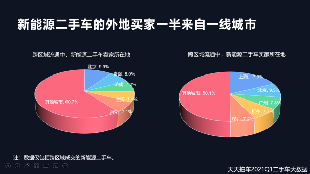 二手车，自主品牌，新能源二手车,二手车