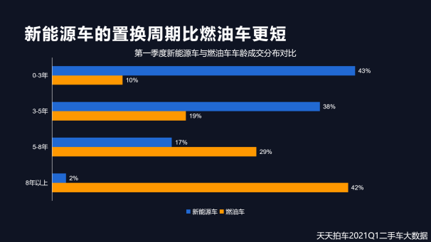 二手车，自主品牌，新能源二手车,二手车