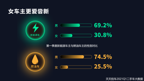 二手车，自主品牌，新能源二手车,二手车
