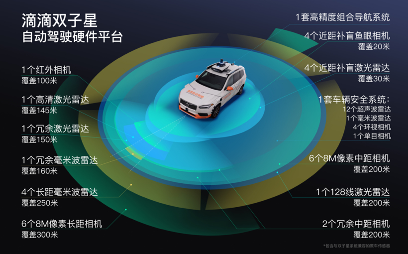 自动驾驶，博世，上海车展