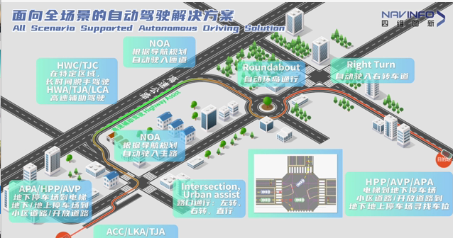 自动驾驶，博世，上海车展