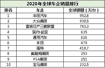 品牌重塑 起亚在华“再飞跃”的底气何在？
