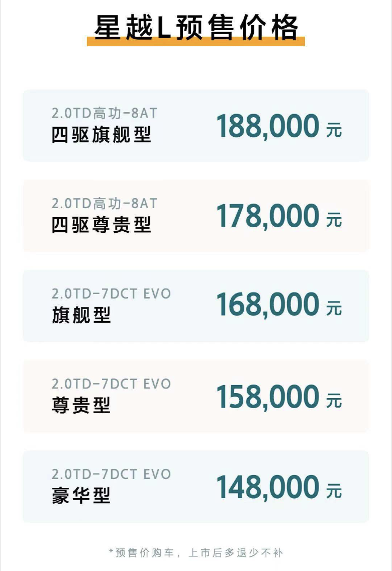 14.8-18.8万元，吉利星越L开启全球预售