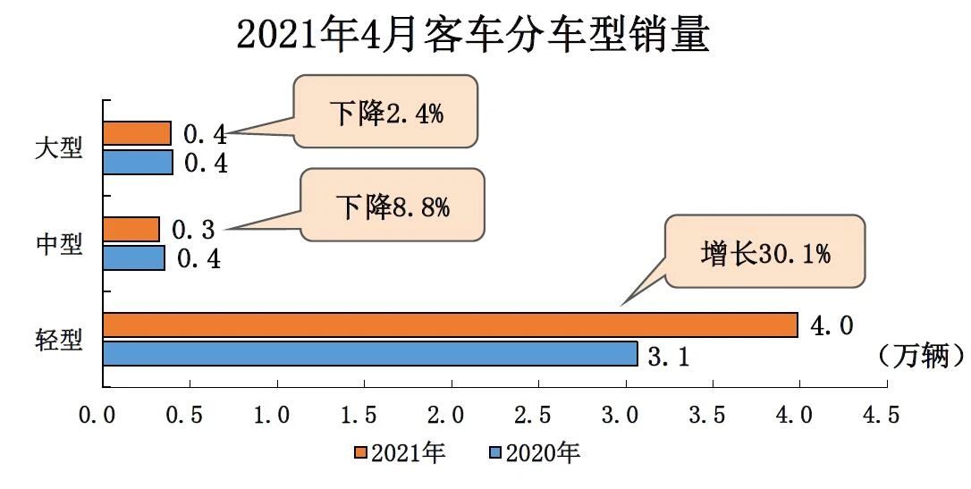 轻客市场最稳No.1，为何消费者只认它？