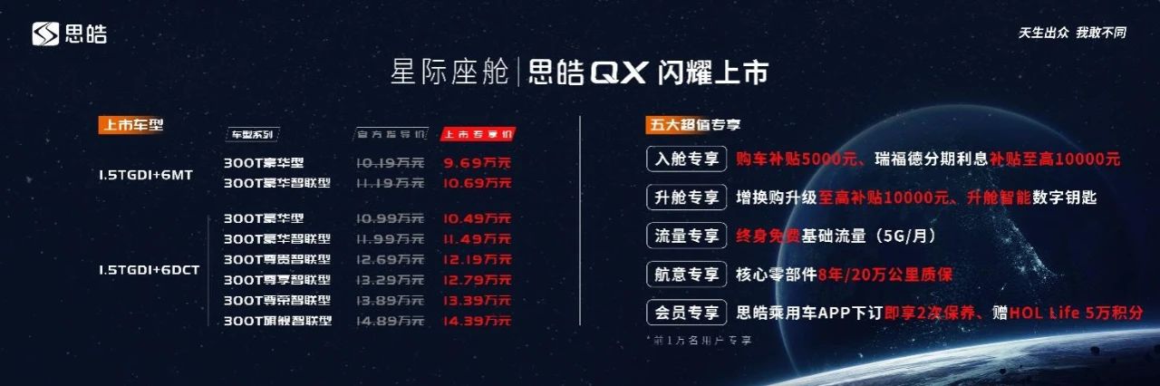 思皓QX上市9.69万元起售，并发布皓奇心计划