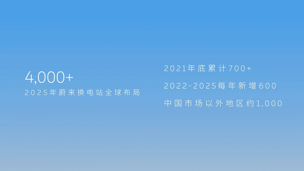 在谈2025年销量时，蔚来让用户住上“电区房”