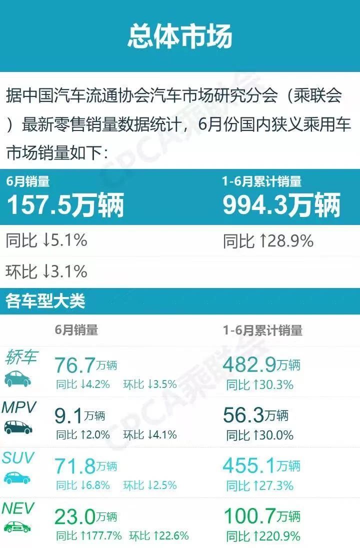2021上半年MPV狂增，中国品牌立功
