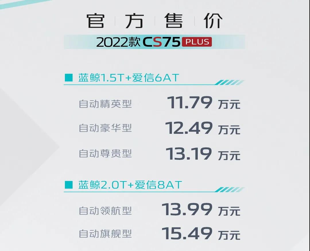 16项升级，2022款CS75PLUS上市11.79万起售